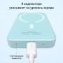 Power Bank с MagSafe Baseus P10059001223-00 / PPCXM10A 10000mAh 20W White